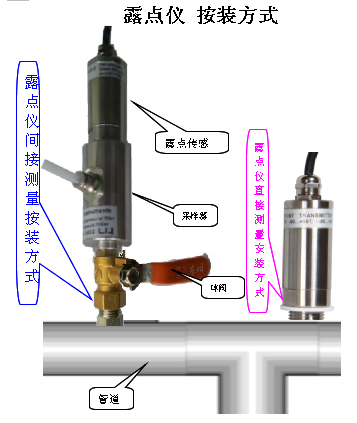 氫氣微量水露點溫度檢測儀