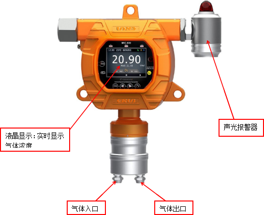 固定式/在線式異丁烷C4H10氣體檢測(cè)儀ERUN-PG51YM6