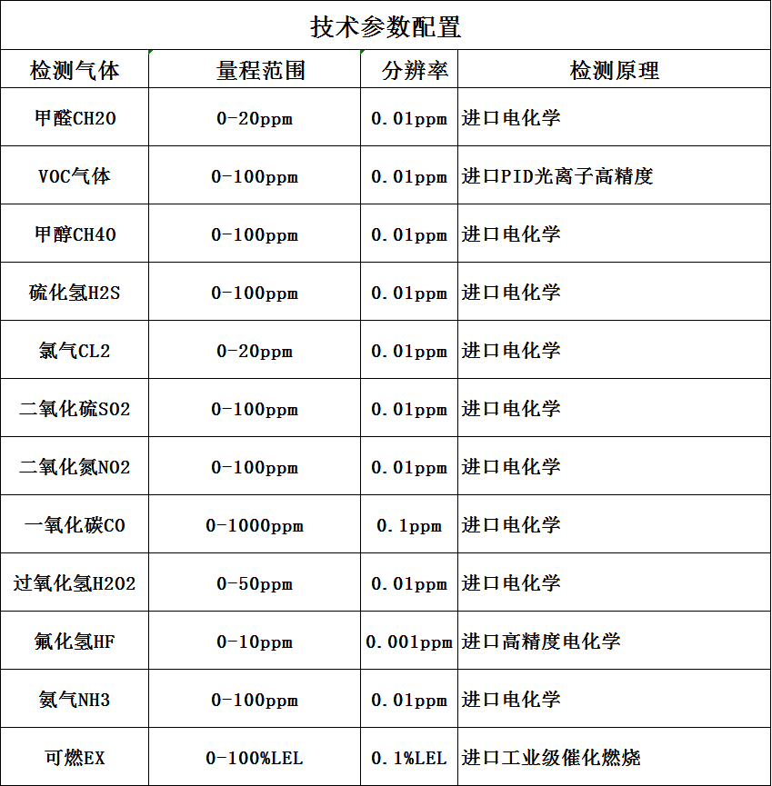 可測(cè)常見有毒氣體