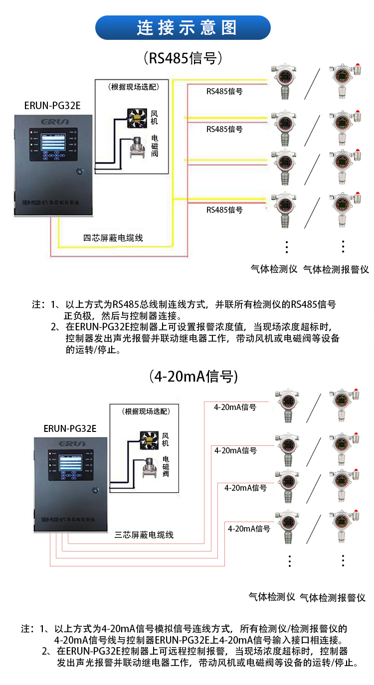 化工廠車間氣體檢測(cè)報(bào)警器接線圖