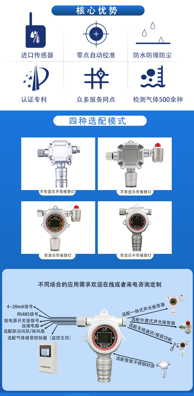 污水處理廠固定式氣體探測器