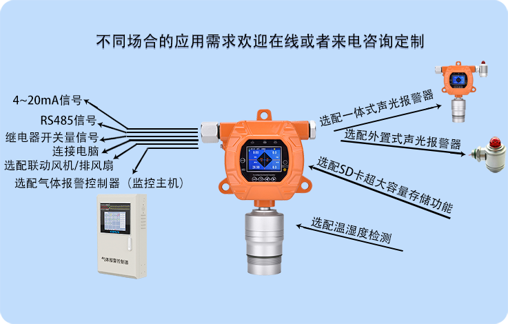 固定式氯乙烯C2H3CL氣體檢測儀ERUN-PG51LX4