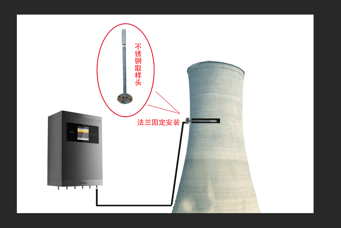 乙炔氣體在線監測系統應用圖示