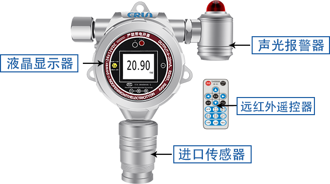 固定式一氧化碳CO氣體檢測報警儀