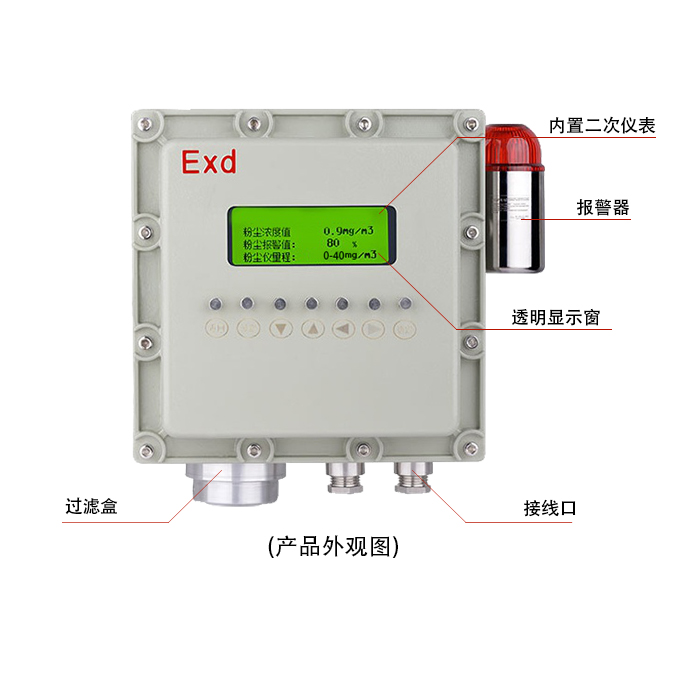 電廠煤塵監測位置