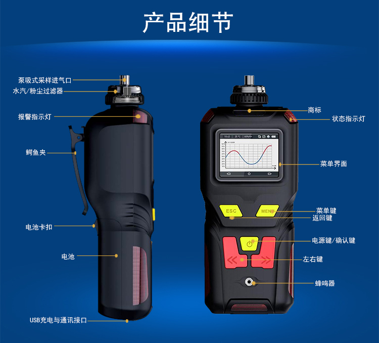 坑道作業用氣體測定器