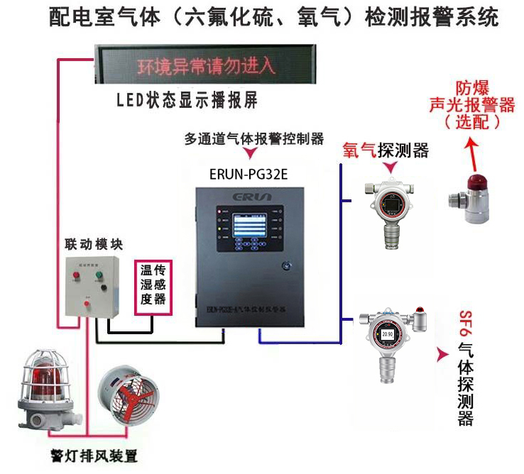 六氟化硫氣體泄漏在線監(jiān)測報警裝置