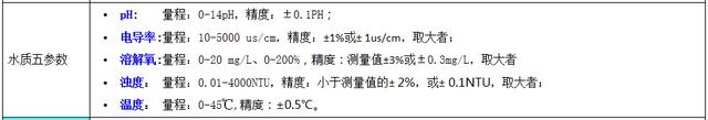 水質(zhì)常規(guī)五參數(shù)標(biāo)準(zhǔn)