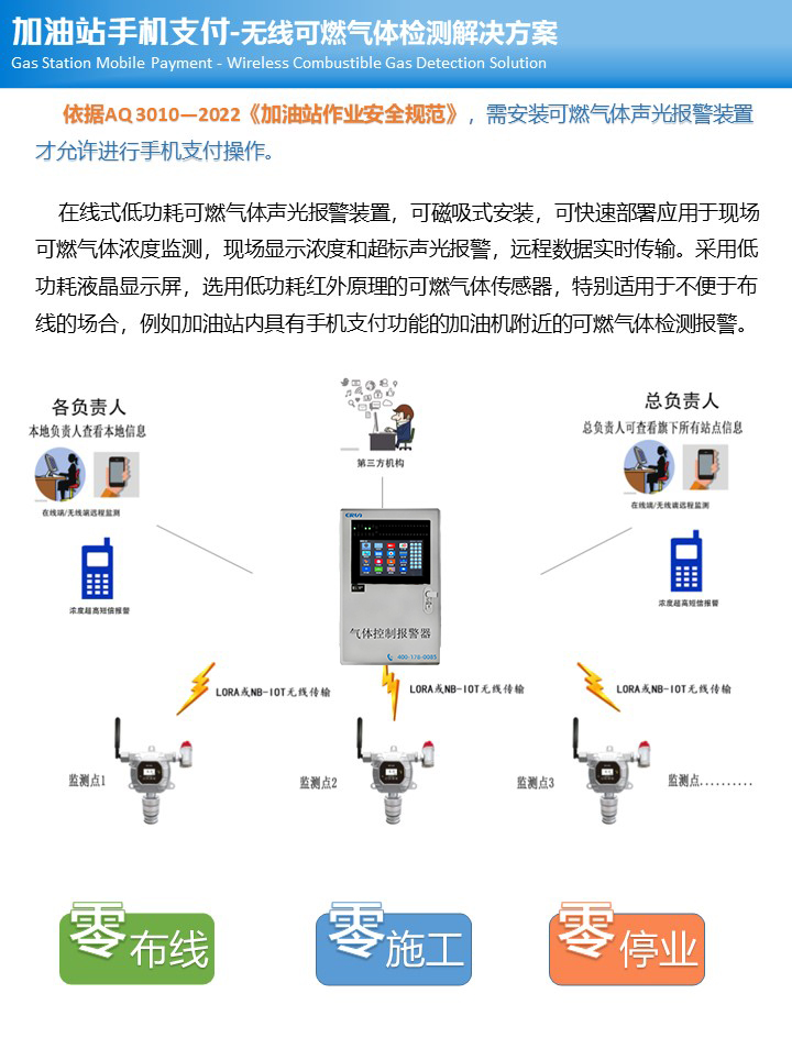 加油站可燃?xì)怏w報(bào)警器設(shè)計(jì)方案