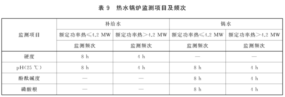 熱水鍋爐監測項目及頻次國家標準